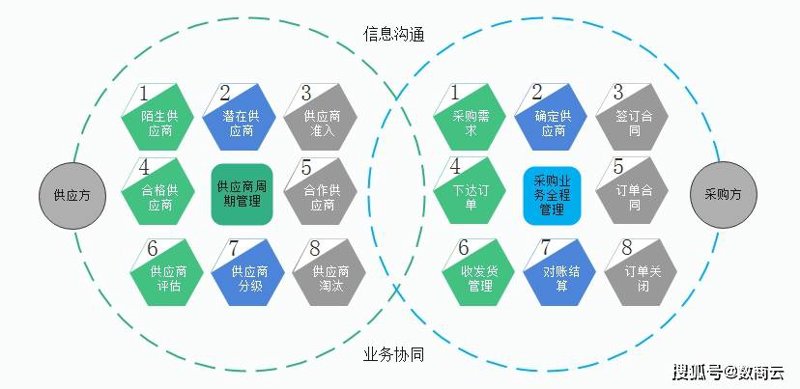1688源头工厂批发采购，能否实现物美价廉？