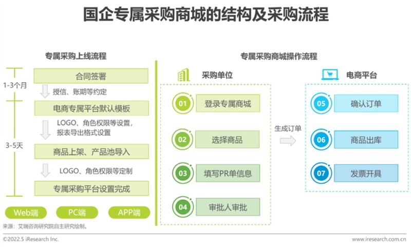 在数字化浪潮中，商品批发平台APP成为了企业采购的新宠儿。今天我们就来盘点一下市面上主流的商品批发平台APP，并为大家推荐几个优秀的应用。