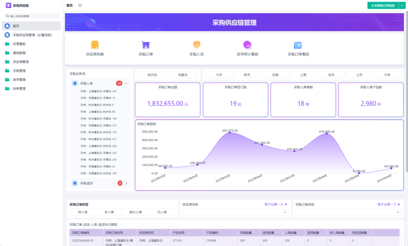 供应商管理平台