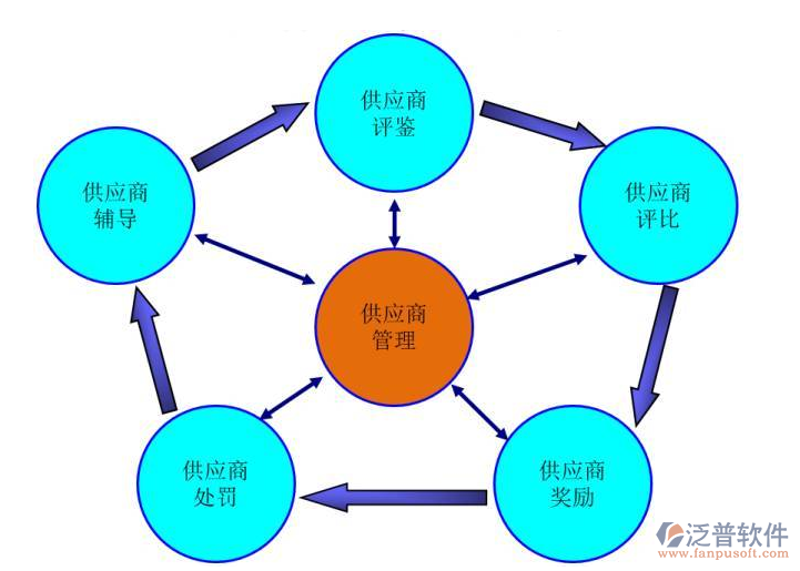 电商采购员是做什么的？让我们一起走进他们的日常工作。