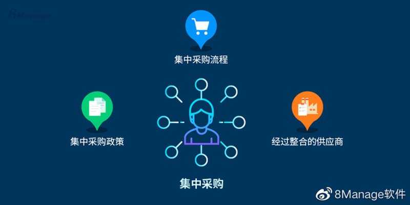 采购软件