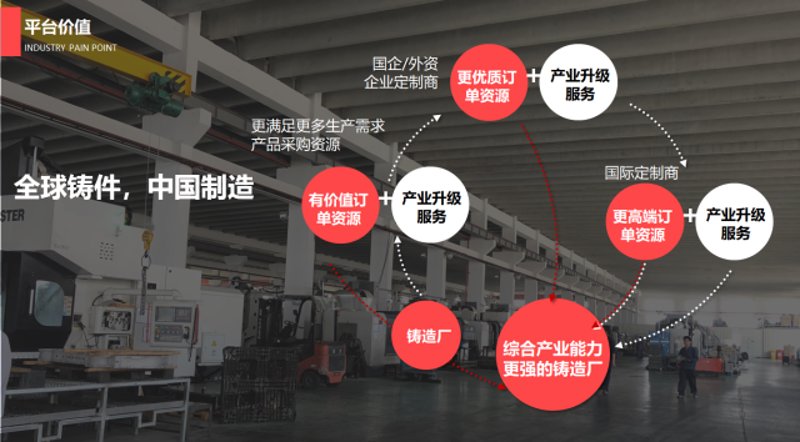 商品批发平台App有哪些？一网打尽！